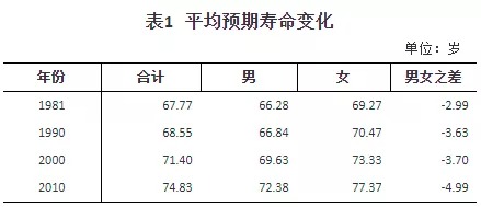 人口普查數(shù)據(jù)公布，2.6億老年人口誰(shuí)來(lái)養(yǎng)老？