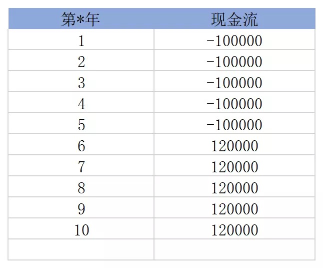 買保險真的能賺錢？揭秘保險收益的真相！