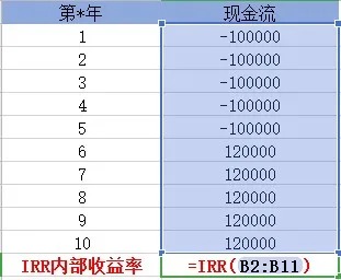 買保險真的能賺錢？揭秘保險收益的真相！