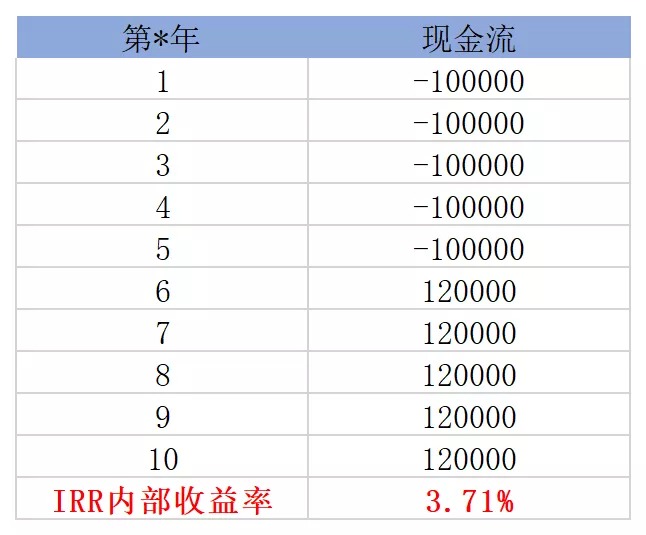 買保險真的能賺錢？揭秘保險收益的真相！