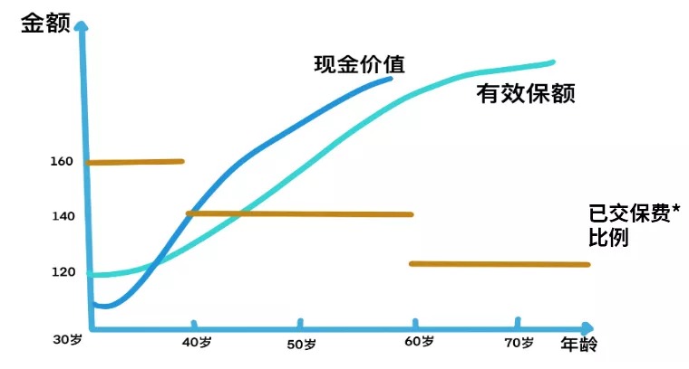 買保險真的能賺錢？揭秘保險收益的真相！