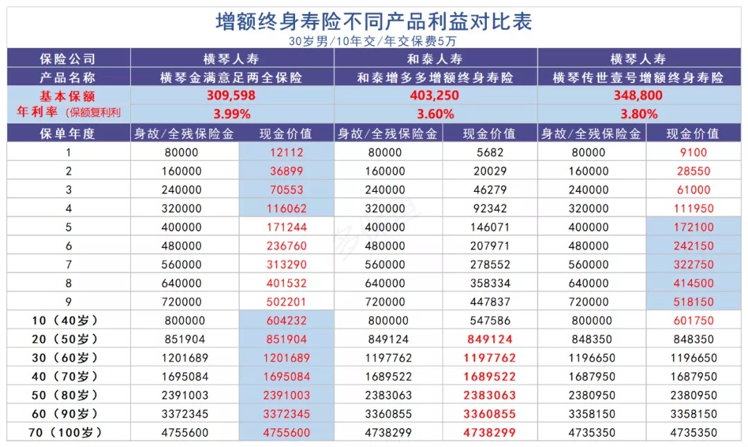 買保險真的能賺錢？揭秘保險收益的真相！