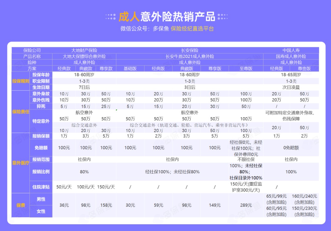 腰扭傷賠了萬元醫(yī)療費！魚刺卡喉也能賠？