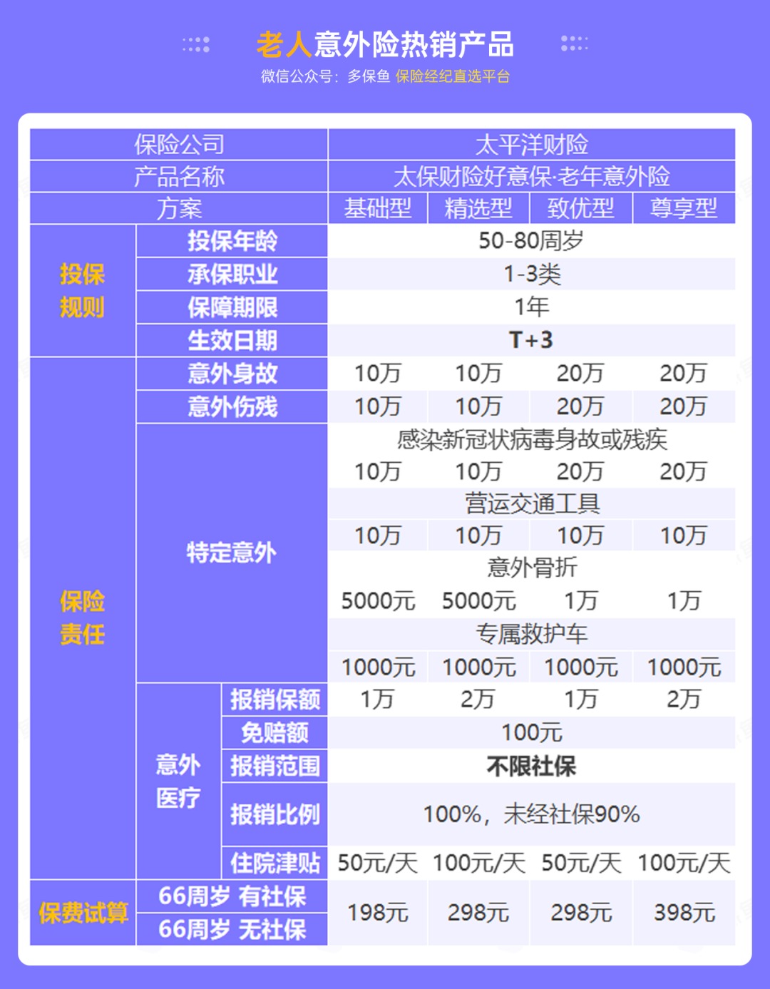 腰扭傷賠了萬元醫(yī)療費！魚刺卡喉也能賠？