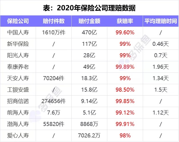 理賠內(nèi)幕揭秘！我們的身體情況保險公司都能查到？