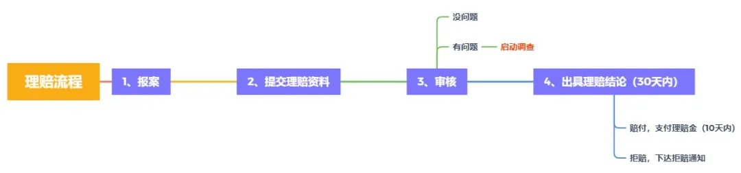 理賠內(nèi)幕揭秘！我們的身體情況保險公司都能查到？