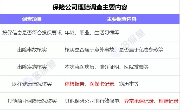 理賠內(nèi)幕揭秘！我們的身體情況保險公司都能查到？