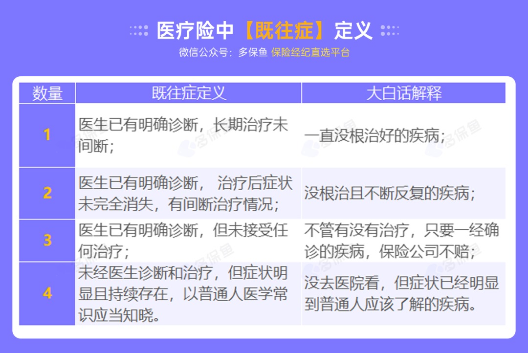 不是所有治療費(fèi)用百萬醫(yī)療險(xiǎn)都能報(bào)銷，這個(gè)誤區(qū)一定要知道！