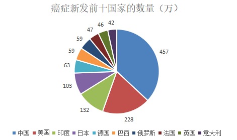 為什么癌癥一發(fā)現(xiàn)就是晚期？這幾類人注意了