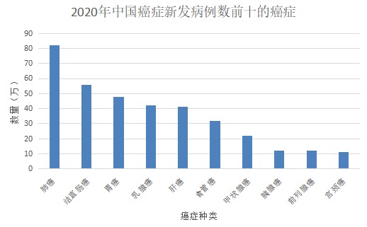 為什么癌癥一發(fā)現(xiàn)就是晚期？這幾類人注意了