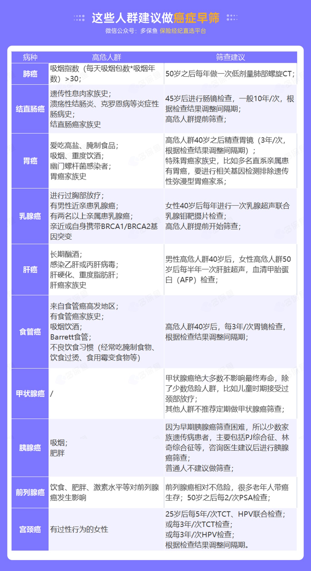 為什么癌癥一發(fā)現(xiàn)就是晚期？這幾類人注意了