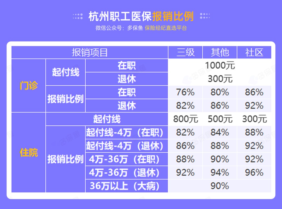 沒有工作單位，怎么交社保最劃算？