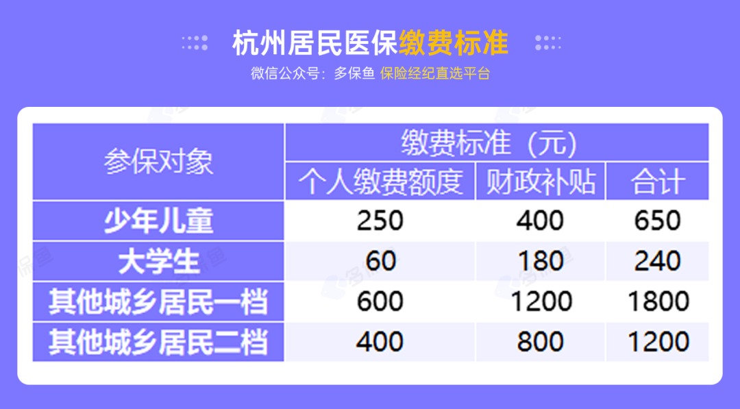 沒有工作單位，怎么交社保最劃算？