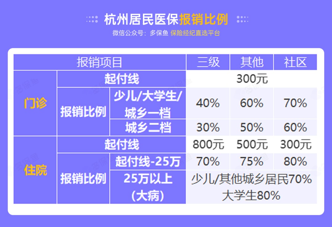 沒有工作單位，怎么交社保最劃算？