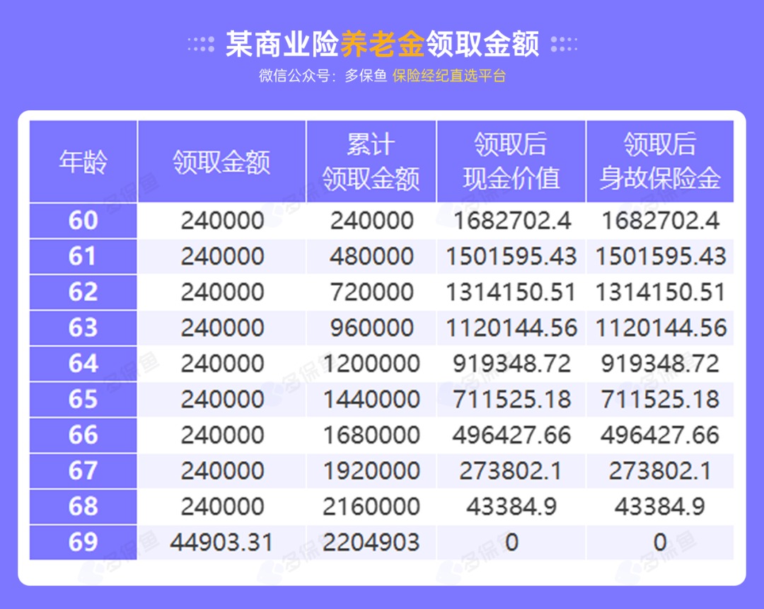 沒有工作單位，怎么交社保最劃算？