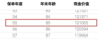 重疾險保到70歲還是終身？揭開重疾定價陷阱！