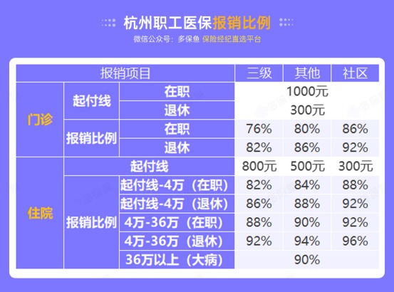 社保斷繳一個月，竟然影響這么大！