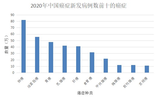 甲狀腺癌100%賠！癌癥保障比重疾險還牛？