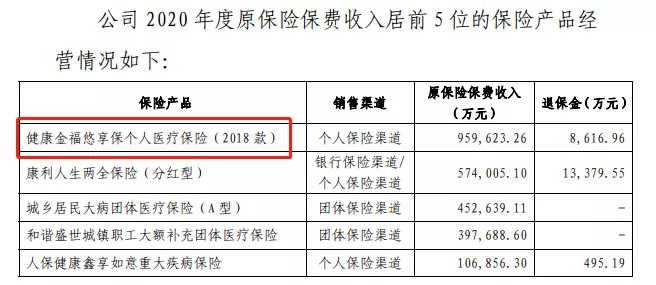 幾十萬人退出，1年退保近1億！好醫(yī)保怎么了？