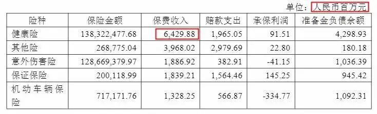 幾十萬人退出，1年退保近1億！好醫(yī)保怎么了？