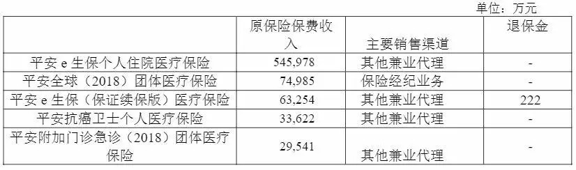 幾十萬人退出，1年退保近1億！好醫(yī)保怎么了？