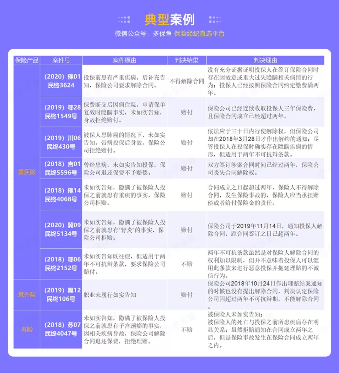 這個(gè)理賠神器，不知道虧幾十萬！