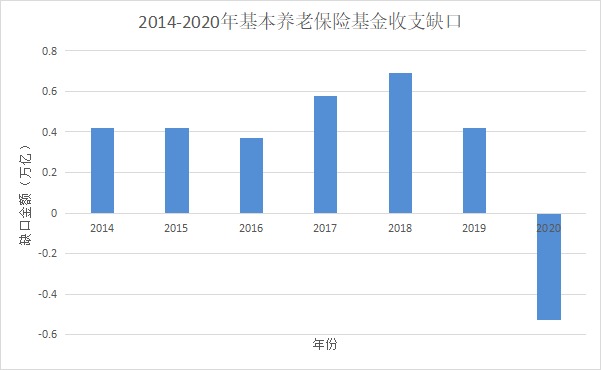 人社部：延長社保繳費年限，只交15年領(lǐng)不了養(yǎng)老金？