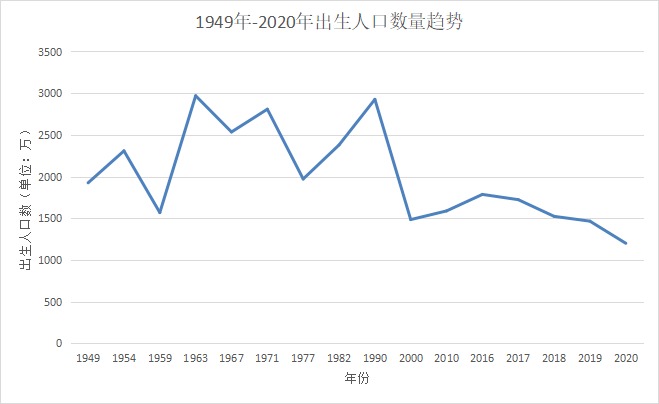 人社部：延長社保繳費年限，只交15年領(lǐng)不了養(yǎng)老金？