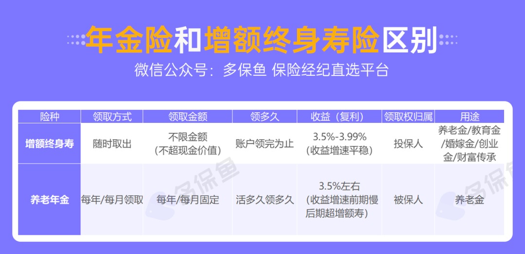 人社部：延長社保繳費年限，只交15年領(lǐng)不了養(yǎng)老金？