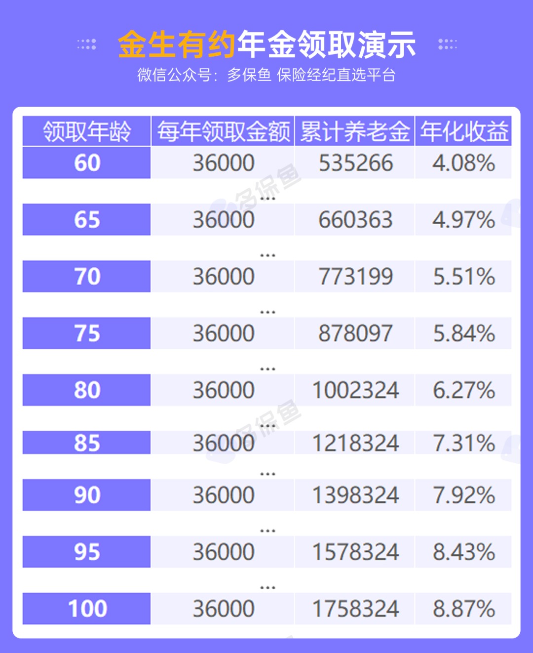 人社部：延長社保繳費年限，只交15年領(lǐng)不了養(yǎng)老金？