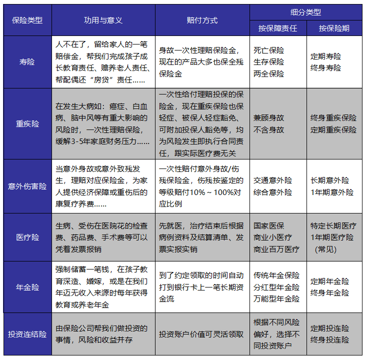 成年人保險(xiǎn)如何選？這些訣竅你get到了嗎