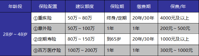 成年人保險(xiǎn)如何選？這些訣竅你get到了嗎