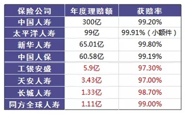 是否有這樣的時刻，突然很怕倒下，如何用保險保障自己的一生？