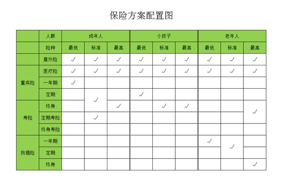 是否有這樣的時刻，突然很怕倒下，如何用保險保障自己的一生？