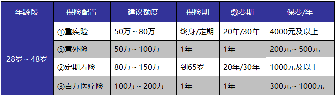 如何給自己和家人購(gòu)買(mǎi)適合的保險(xiǎn)產(chǎn)品？這些干貨千萬(wàn)別錯(cuò)過(guò)