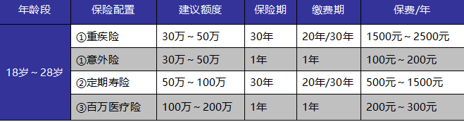 如何給自己和家人購(gòu)買(mǎi)適合的保險(xiǎn)產(chǎn)品？這些干貨千萬(wàn)別錯(cuò)過(guò)