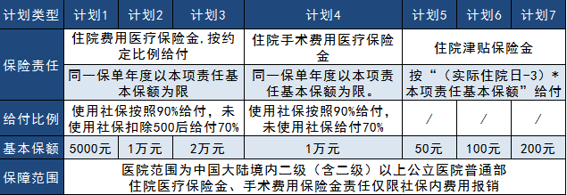 太平真愛健康2019大測評，看完告訴你到底好不好