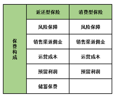 孩子保險(xiǎn)怎么買？這5種類型產(chǎn)品只會(huì)多浪費(fèi)錢，請(qǐng)遠(yuǎn)離