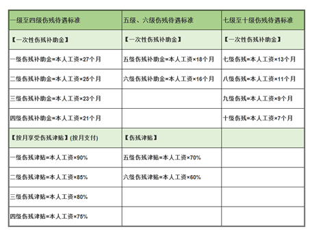 工傷賠償怎么算？忽略這3個細節(jié)，可能拿不到賠償