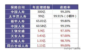 保險(xiǎn)真的有必要買(mǎi)嗎？保險(xiǎn)真的騙人嗎？可能和你想的不一樣