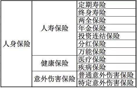 人身保險有哪些分類？還不清楚的進來看看！