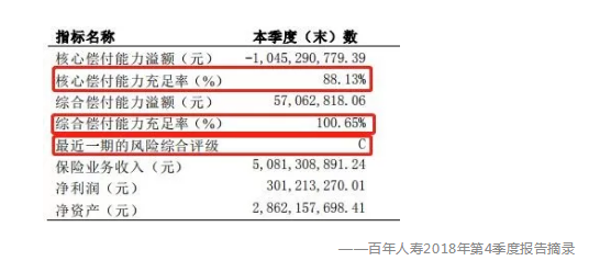 百年人壽還能相信嗎