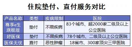 百萬醫(yī)療險(xiǎn)增值服務(wù)哪家最好？