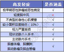  擎天柱3號(hào)：價(jià)格不僅便宜還送你保障