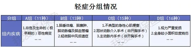 哆啦A保旗艦版：升級后的它性價比更高