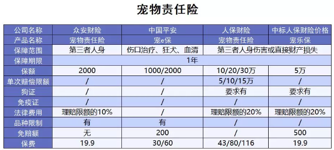 為什么不買保險(xiǎn)就不讓養(yǎng)狗？