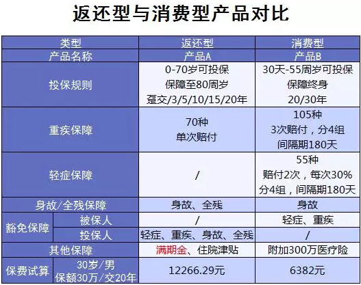 買保險(xiǎn)有哪些常見誤區(qū)？