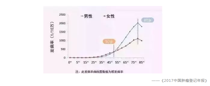 買保險(xiǎn)有哪些常見誤區(qū)？