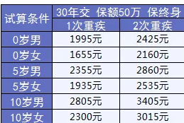 媽咪保貝少兒重疾險：媽媽的心頭好