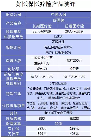 支付寶又一好醫(yī)保上線，專為父母定制